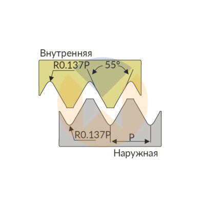 16ER 28W U545 пластина резьбонарезная