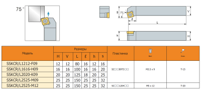 Резец с СМП SSKCL1616-H09
