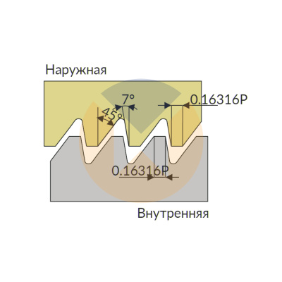 22ER 8 ABUT U545 пластина резьбонарезная