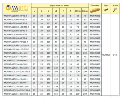 Резец с СМП MGFHR325-44/62-T15