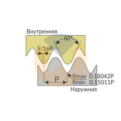 16ER 14 UNJ U545 пластина резьбонарезная