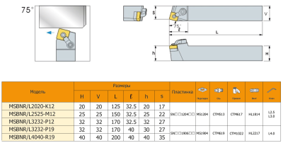Резец с СМП MSBNL2020-K12
