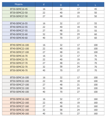 BT50-SEMC16-160 патрон для торцевых и насадных фрез