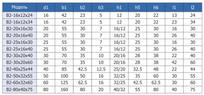 B1-16x12x24 радиальный резцедержатель левый, короткий
