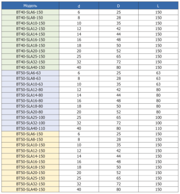 BT40-SLA6-150 патрон WELDON с подачей СОЖ