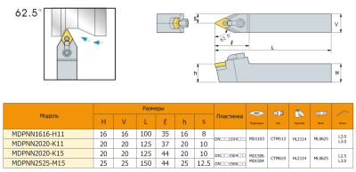 Резец с СМП MDPNN2525-M1506