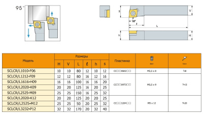 Резец с СМП SCLCR3232-P12