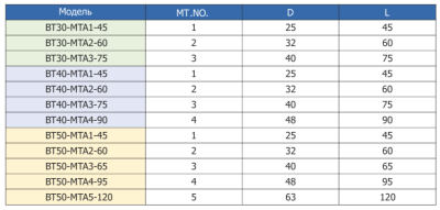 BT30-MTA1-45 патрон с выколоткой для инструмента с конусом Морзе