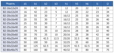 B2-16x12x24 радиальный резцедержатель левый, короткий
