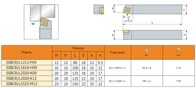 Резец с СМП SSBCL2525-M12