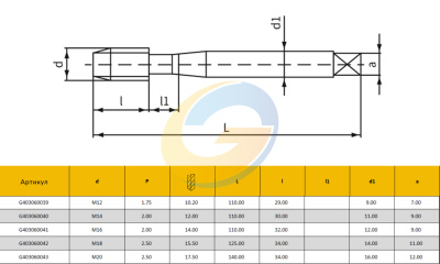 G4030639 метчик GREWIN HSSE, M12x1.75-6H