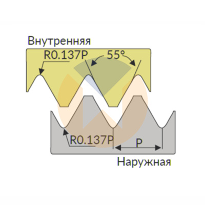 08IR 19W U545 пластина резьбонарезная