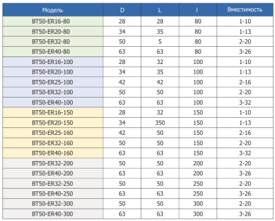 BT50-ER16-80 цанговый патрон ER