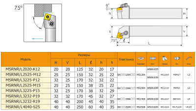 Резец с СМП MSRNR4040-S25