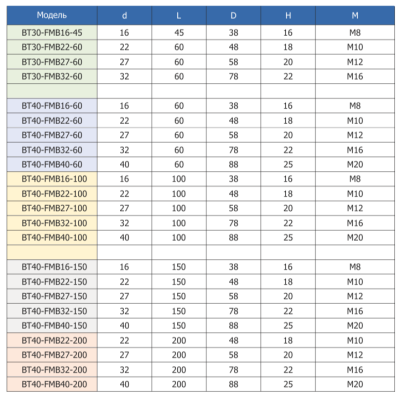 BT30-FMB16-45 патрон торцевой фрезы