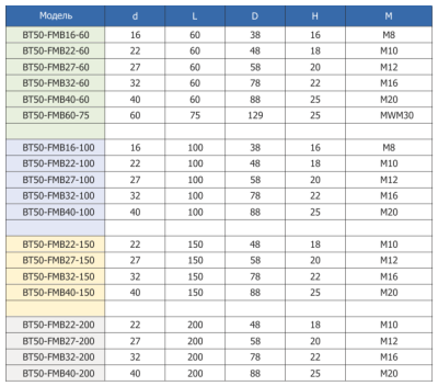 BT50-FMB16-60 патрон торцевой фрезы