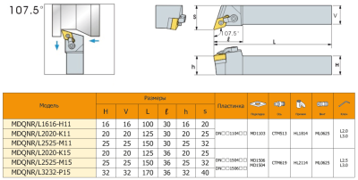 Резец с СМП MDQNR2020-K1506