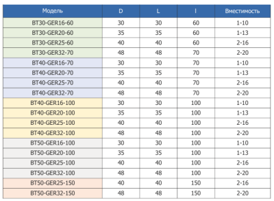BT30-GER32-70 цанговый патрон ER с гайкой GER