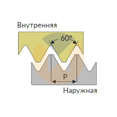 11IR A60 U545 пластина резьбонарезная