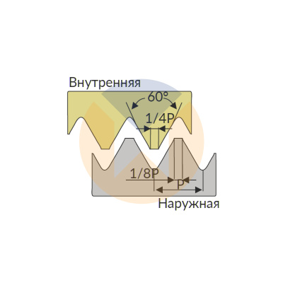 16ER 14 UN U545 пластина резьбонарезная