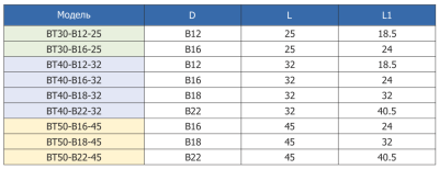 BT30-B12-25 переходник для сверлильного патрона