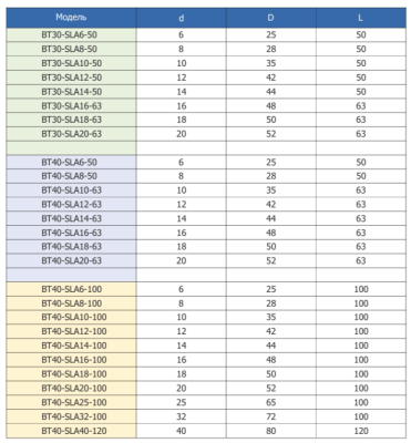 BT30-SLA6-50 патрон WELDON с подачей СОЖ