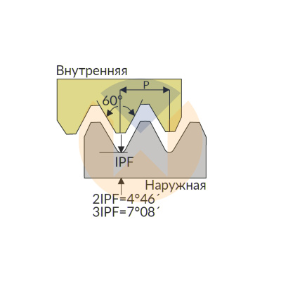22ER 4 API 502 U545 пластина резьбонарезная