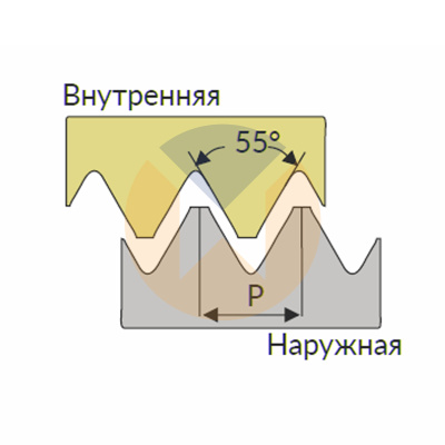 11IR A55 U545 пластина резьбонарезная