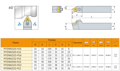 Резец с СМП MTENN1616-H16
