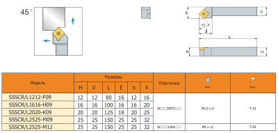 Резец с СМП SSSCL2525-M09