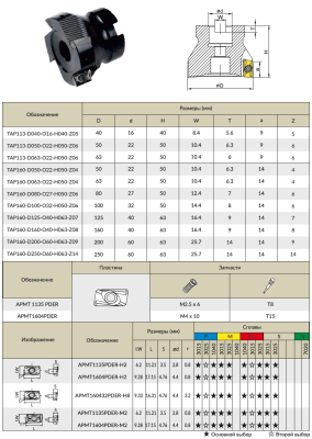 TAP113-D063-O22-H050-Z06 лорпус фрезы