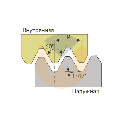 11IR 14NPT U545 пластина резьбонарезная