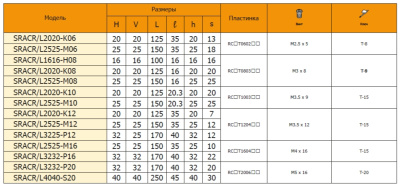 Резец с СМП SRACL2525-M10