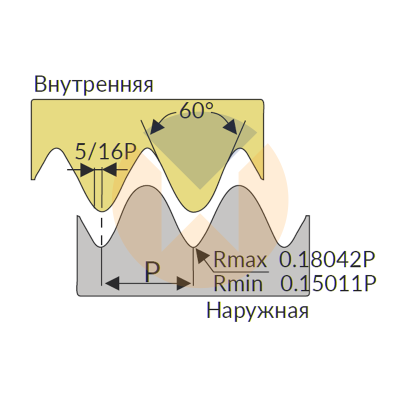 16ER20UNJ U545 пластины резьбонарезные