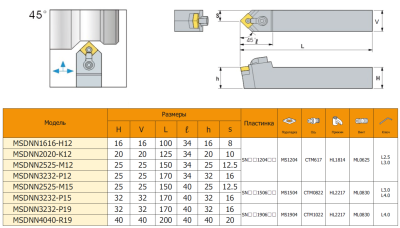 Резец с СМП MSDNN2525-M12