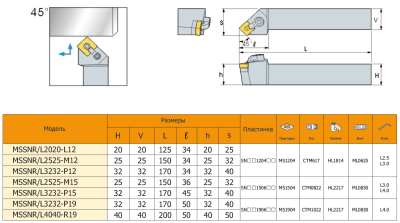 Резец с СМП MSSNL3232-P15