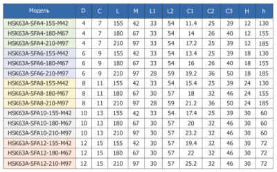 HSK63A-SFA4-155-M42 термоусадочный патрон HSK, форма C